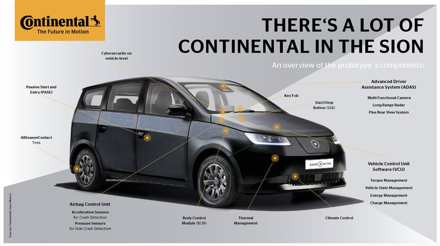CONTINENTAL UNTERSTÜTZT SONO MOTORS BEI ENTWICKLUNG VON SOLAR-E-AUTO